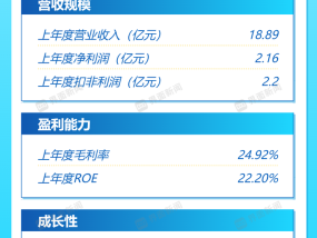 打新早报| 塑料餐具商富岭股份今日申购，海外销售近7成|界面新闻 · 证券