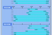 小数据 | 卷出新高度！4地文旅8天发布超200条视频，最多涨粉超150万|界面新闻