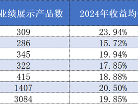 重仓英伟达？东方港湾打破“魔咒”蝉联百亿私募组2024年冠军|界面新闻